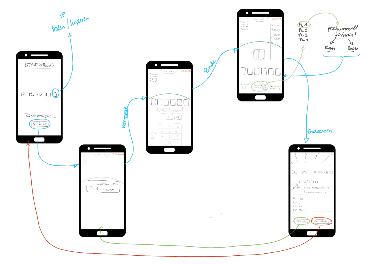 Basic prototype of the app screens