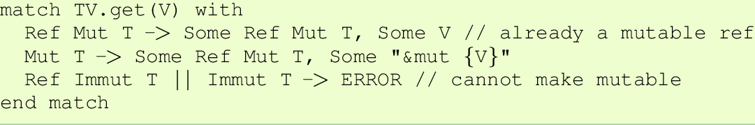 Make Mutable Input MakeMutableInput