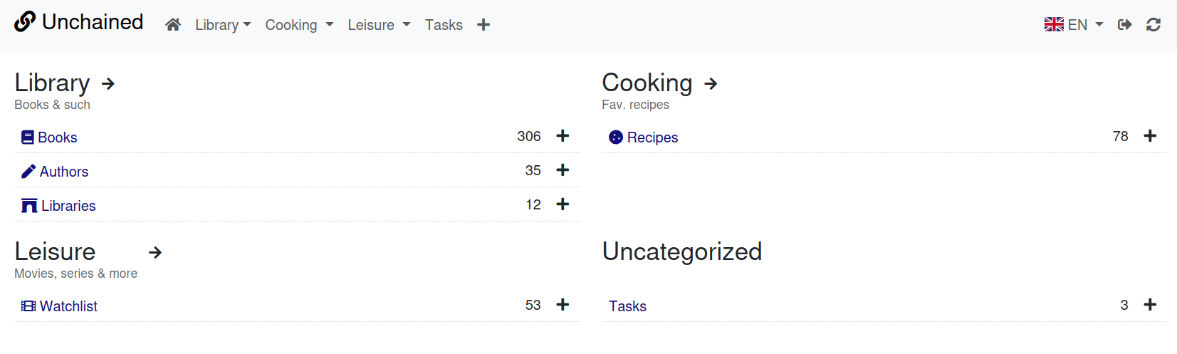 Default dashboard Default styling